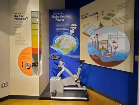 An interior museum exhibit features an interactive exercise bike and informational displays about hydroelectric power.