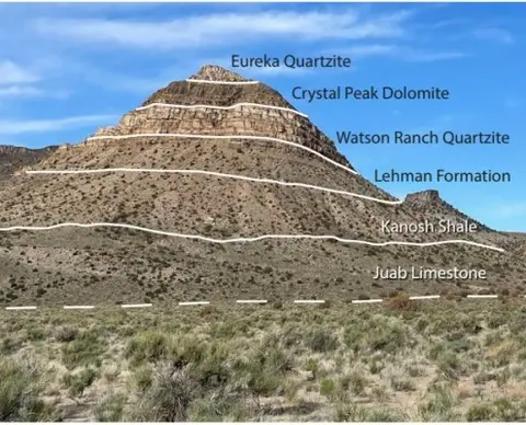 A landscape photograph showing geological rock strata on a hill with labeled layers.