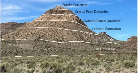 A photograph of a mountain landscape with geological formations labeled.